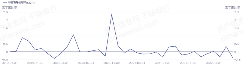 k1体育2022年日经225指数研究报告(图15)