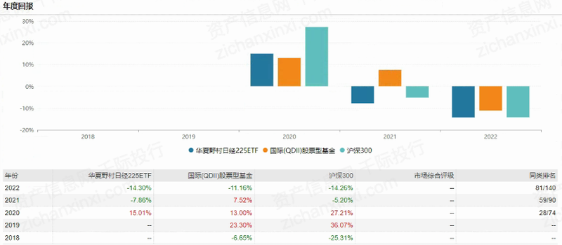 k1体育2022年日经225指数研究报告(图14)