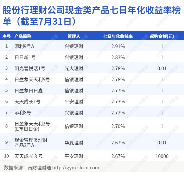 自2022年11月20日起,由工商银行,农业银行,中国银行和建设银行在合肥