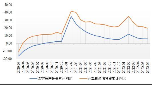 加大宏觀政策調節力度,有效實施穩經濟一攬子政策措施,宏觀經濟在經受