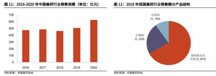 行业风口丨绿康生化4天4板动物保健板块涨超6%宠物用新兽药生产上市步伐加速机构称未来宠物疫苗需求有望达上亿支(图2)