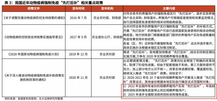 行业风口丨绿康生化4天4板动物保健板块涨超6%宠物用新兽药生产上市步伐加速机构称未来宠物疫苗需求有望达上亿支(图4)