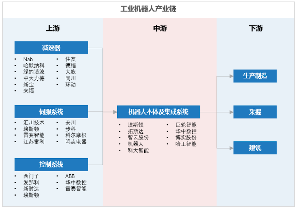 上下游產業鏈超全解析,核心是在這些方向? - 21經濟網