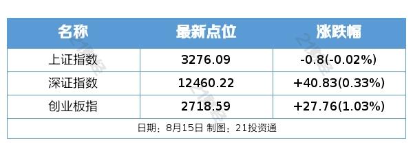 青州城投2022应收债权项目