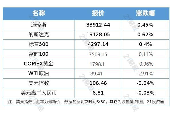 青州城投2022应收债权项目