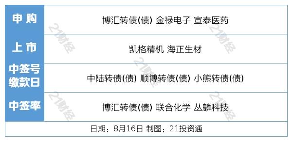 青州城投2022应收债权项目