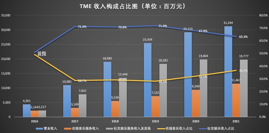 收入构成占比.jpg