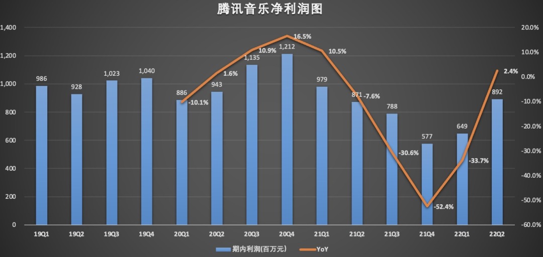TME净利润.jpg
