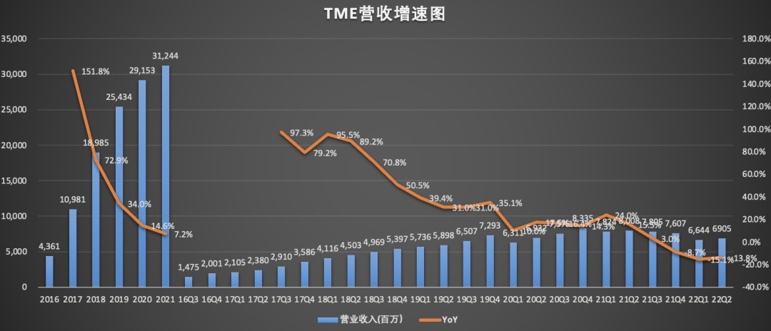 TME 营收增速图.jpg