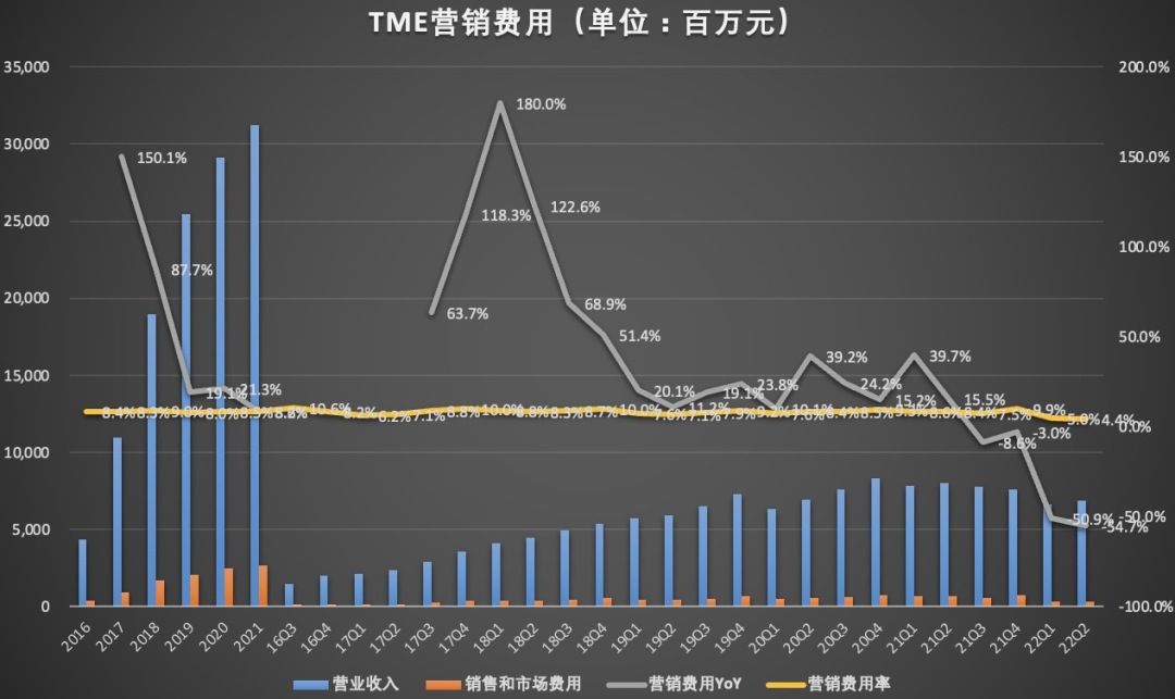 TME 营销费用情况.jpg