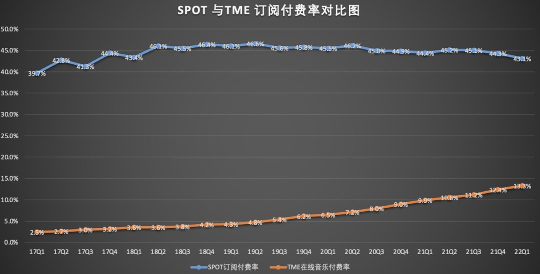 订阅付费率.jpg