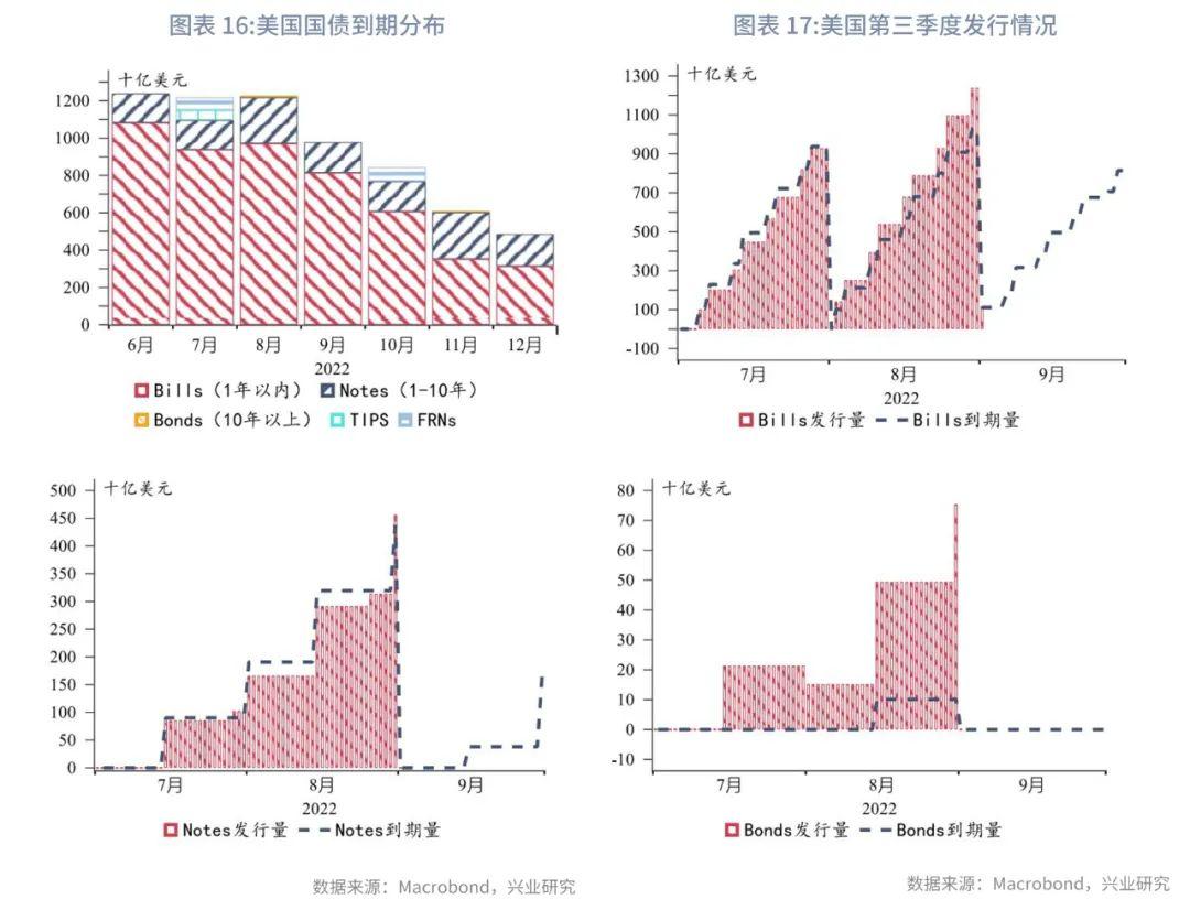 全球市场】非美高通胀会推升美债收益率吗？—美国国债月报2022年第九期- 21经济网