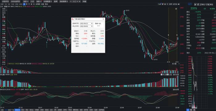 风口掘金丨化肥指数大涨近3%,国内尿素价格持续上涨,全球化肥供需缺口利好尿素相关企业 - 21财经