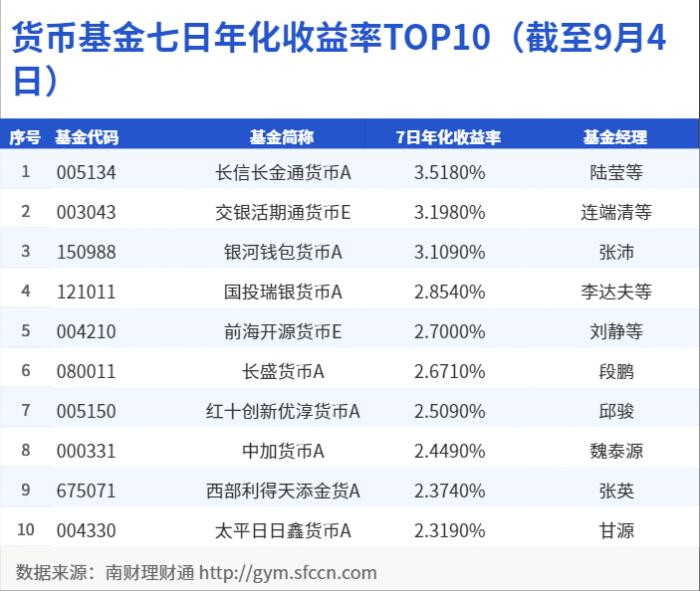 又现亏损“老鼠半岛体育- 半岛体育官方网站- 半岛体育APP下载仓”！基金经理趋同交易2年被罚60万