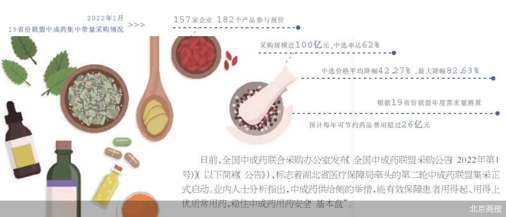 北京商报