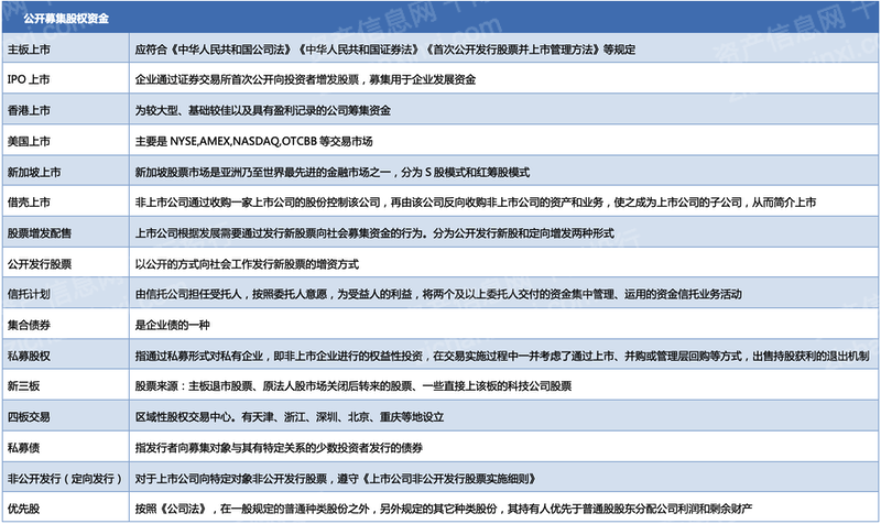 2022年企业融资方法和工具研究报告 - 21经济网