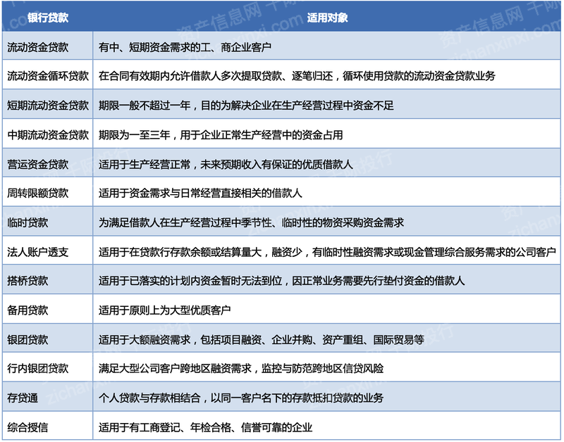 2022年企业融资方法和工具研究报告 - 21经济网