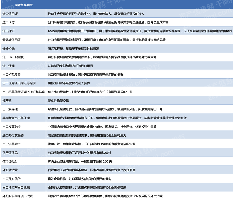 2022年企业融资方法和工具研究报告 - 21经济网