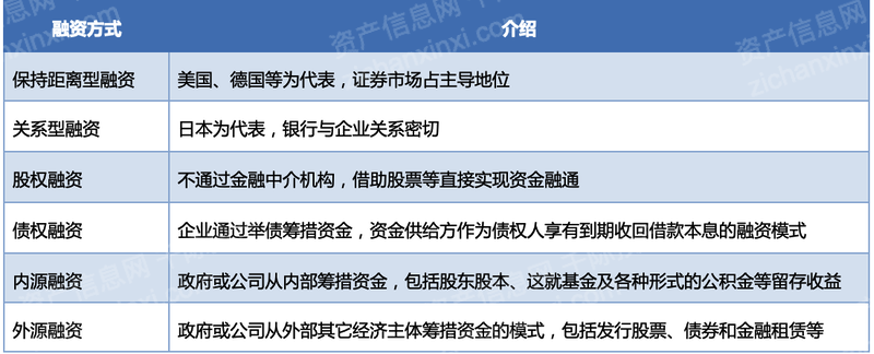 2022年企业融资方法和工具研究报告 - 21经济网