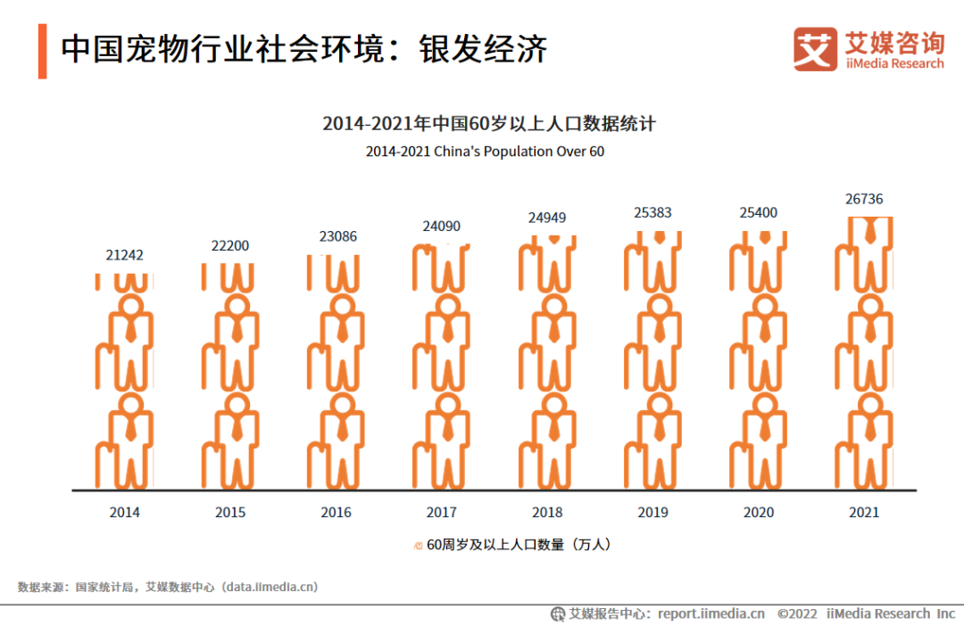 宠物行业报告：预计2025年市场规球盟会官方网站模达8114亿元宠物食品行业获得较高的资本关注(图2)