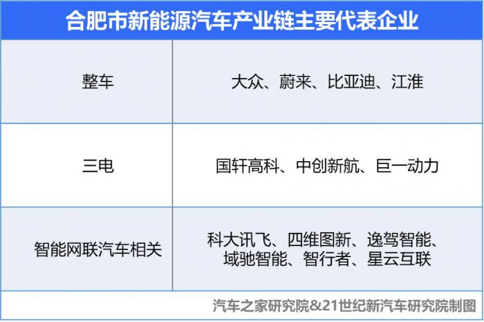 中國新能源汽車城市商業地理⑥｜ 合肥模式：多樣化新能源汽車產業雛形