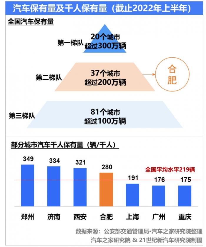 中國新能源汽車城市商業地理⑥｜ 合肥模式：多樣化新能源汽車產業雛形