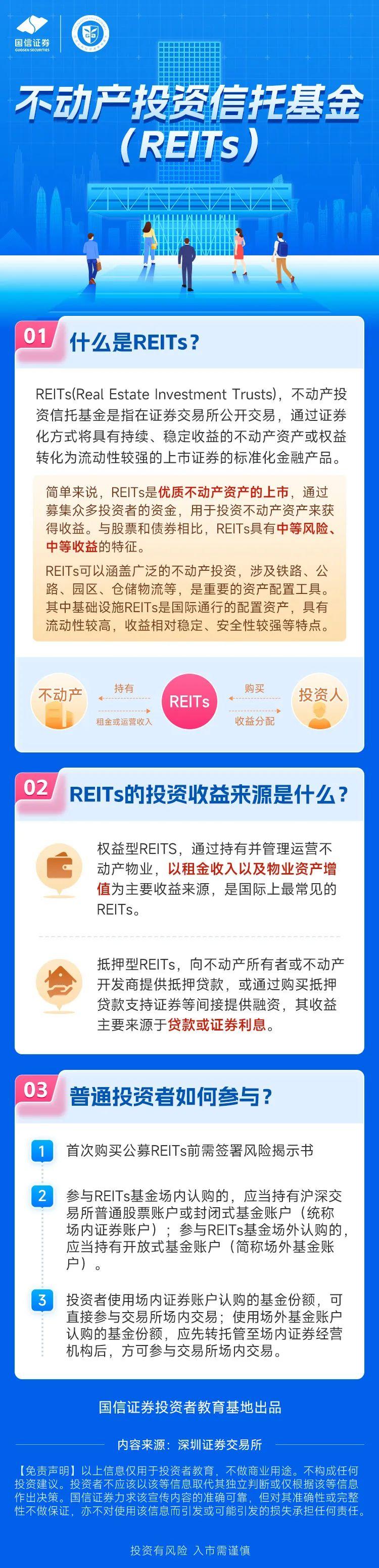 一图读懂不动产投资信托基金（REITs） - 21经济网