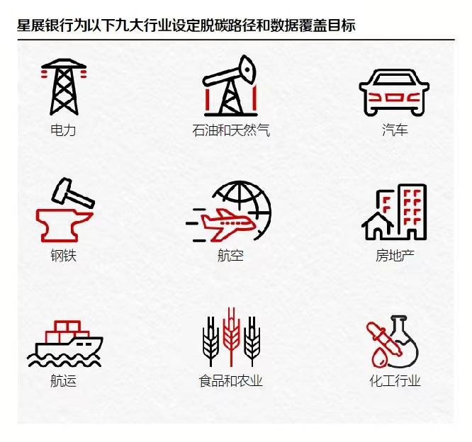 助推亞洲企業可持續轉型星展銀行發佈九大行業脫碳圖譜