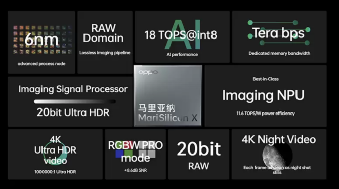 新知达人, OPPO、vivo的“华为梦”,做到哪了?