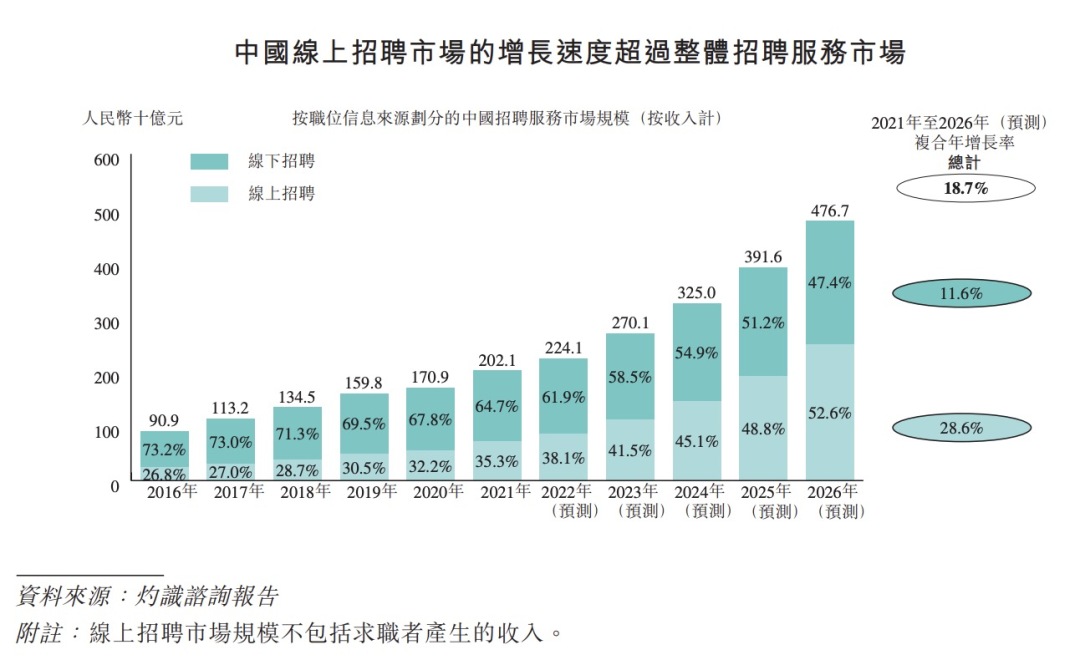 线上招聘增速图.jpg