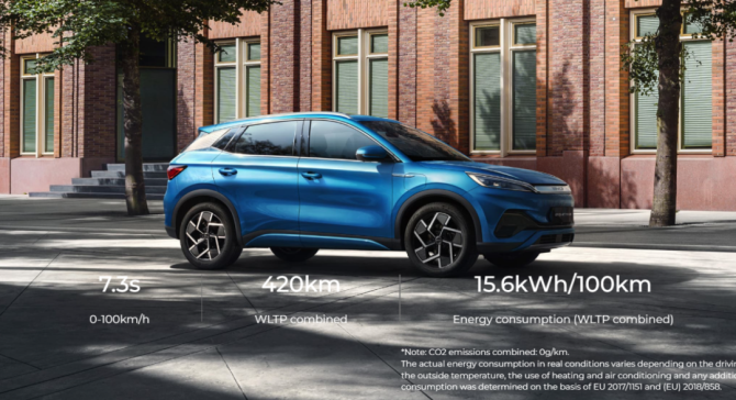 新知达人, 特斯拉、现代没啃下的印度市场，比亚迪、大众能闯关成功吗？