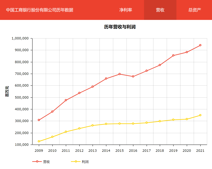 2022年中国企业500强研究报告 21经济网