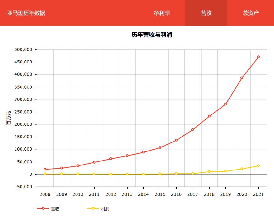 图片上传失败