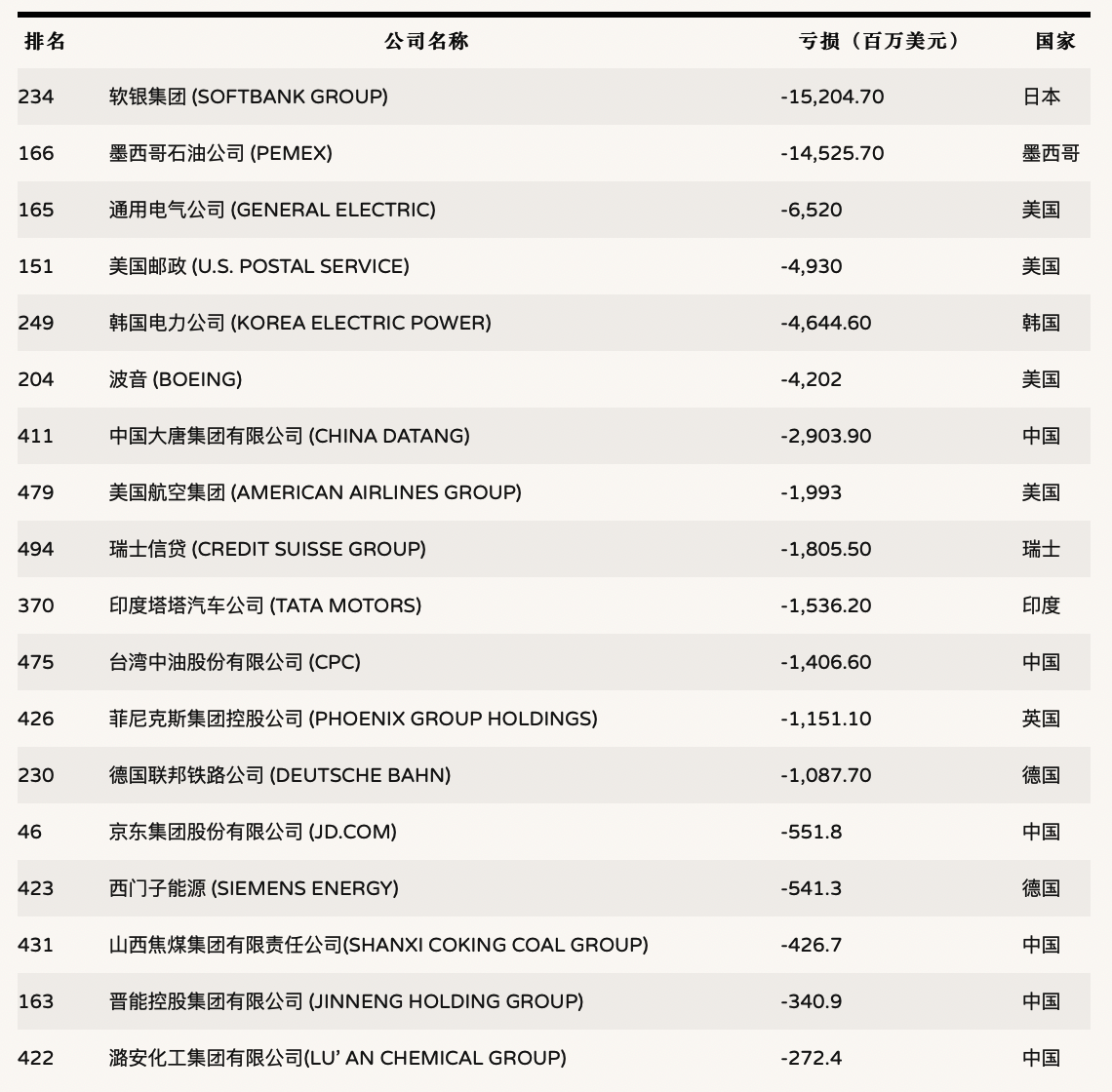 图片上传失败
