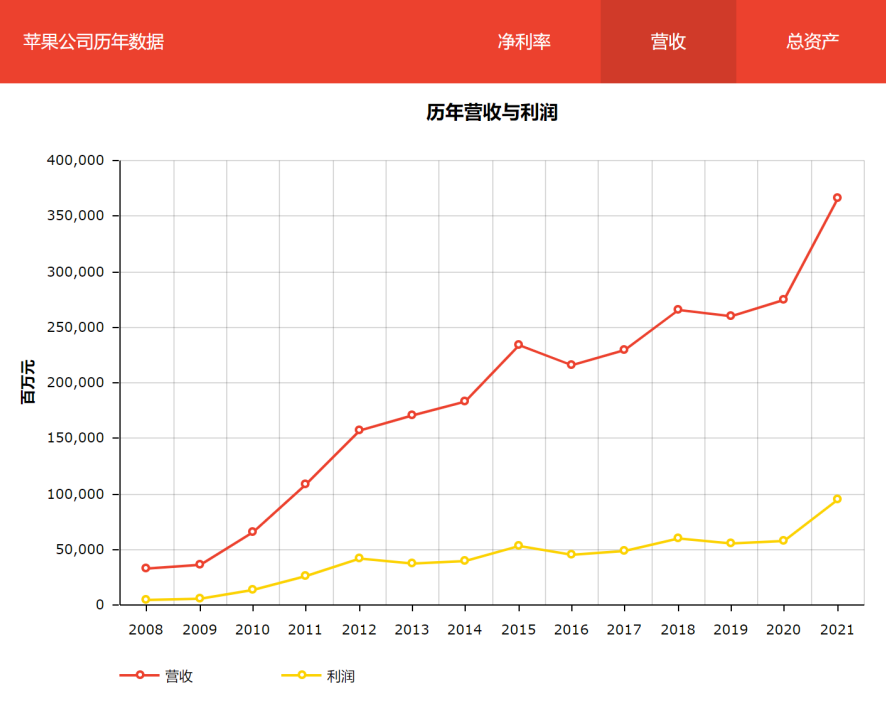 图片上传失败