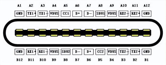 新知达人, USB4 2.0规范正式发布，不止120Gbps超高速传输