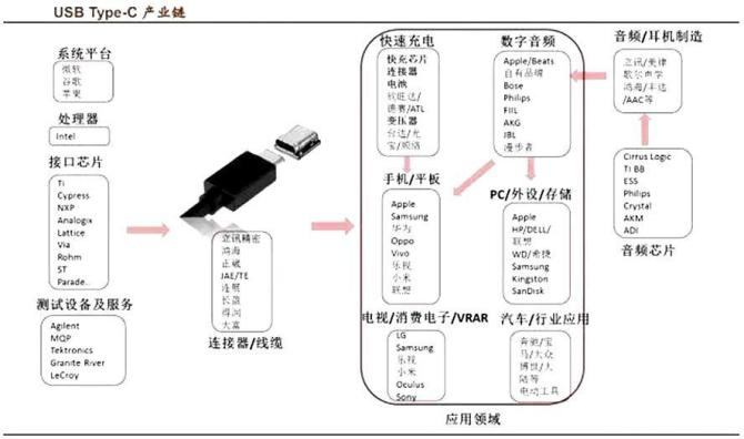 新知达人, USB4 2.0规范正式发布，不止120Gbps超高速传输