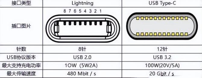 新知达人, USB4 2.0规范正式发布，不止120Gbps超高速传输