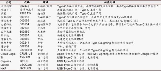 新知达人, USB4 2.0规范正式发布，不止120Gbps超高速传输