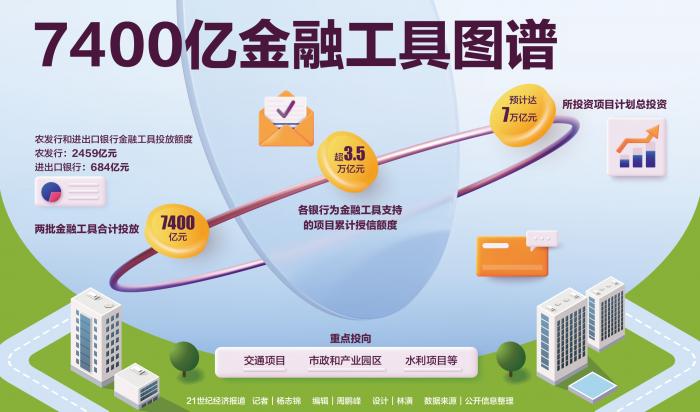 7400亿金融工具图谱