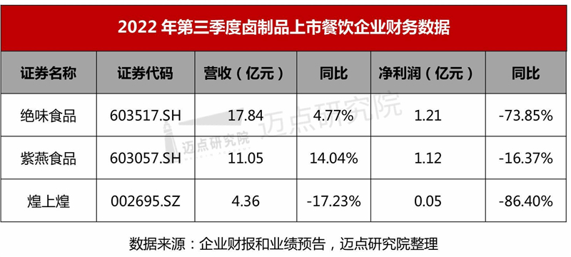 5卤制品及门店_03.jpg