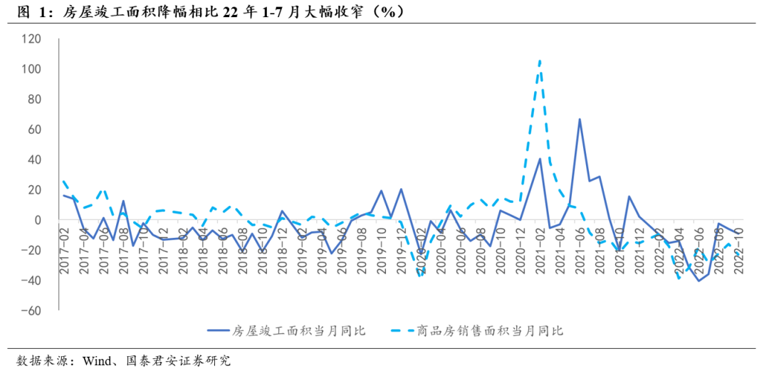 pg电子平台厨电行业11月月报：厨电线上优于线下老板集成灶增速较快(图2)