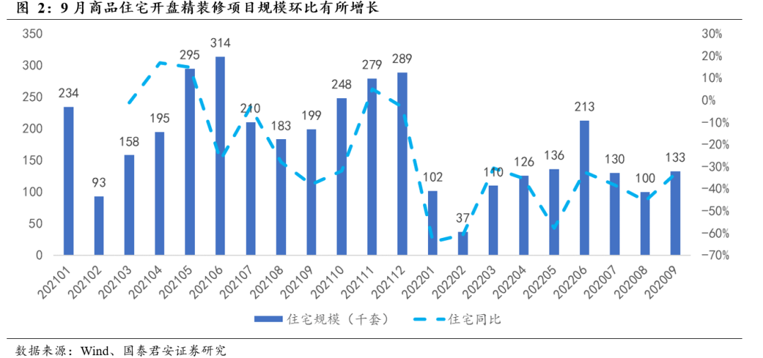 pg电子平台厨电行业11月月报：厨电线上优于线下老板集成灶增速较快(图3)