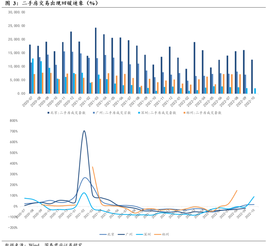 pg电子平台厨电行业11月月报：厨电线上优于线下老板集成灶增速较快(图4)