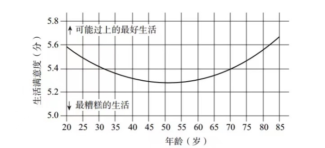 新知达人, 为什么人到中年就爱上“跑步”?