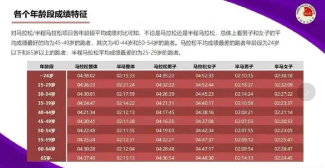 新知达人, 为什么人到中年就爱上“跑步”?