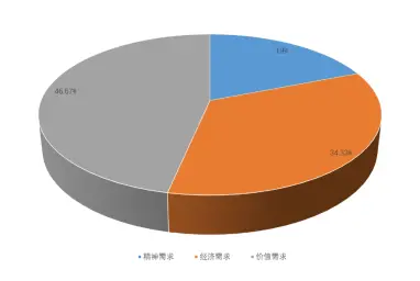 新知达人, 趋势 | 68%老人强烈期待再就业!老年教育如何转型职业培训?