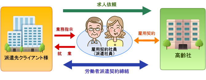 新知达人, 趋势 | 68%老人强烈期待再就业!老年教育如何转型职业培训?