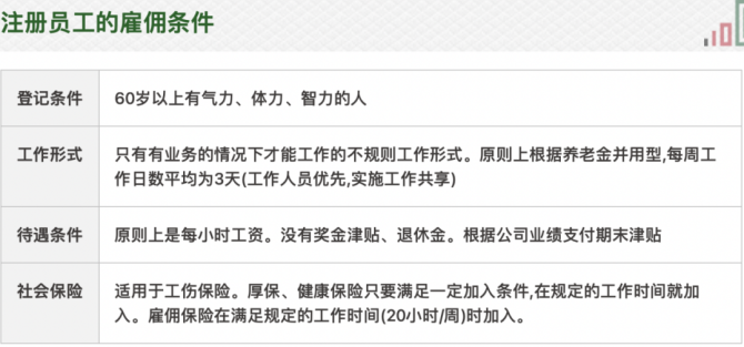 新知达人, 趋势 | 68%老人强烈期待再就业!老年教育如何转型职业培训?