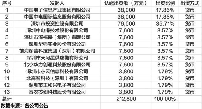 pg电子官网打造全球电子元器件集散中心！13家国企和民企入局深圳拟组建电子元器件(图1)